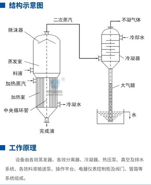 减压蒸发原理_1