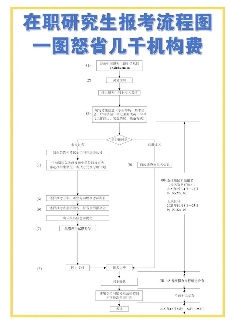 报考在职研究生需要什么条件-报考在职研究生需条件