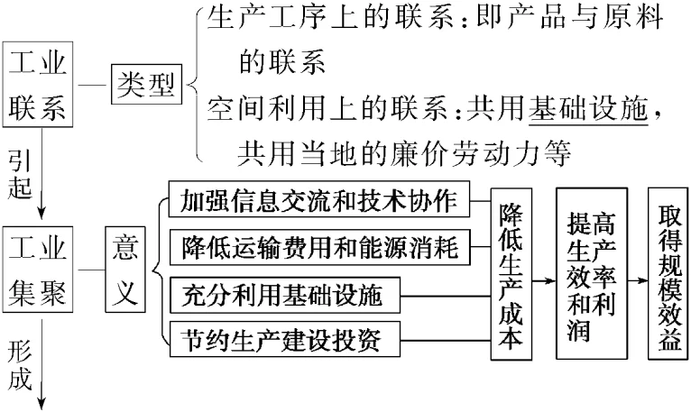 2018高考历史全国卷3答案_2