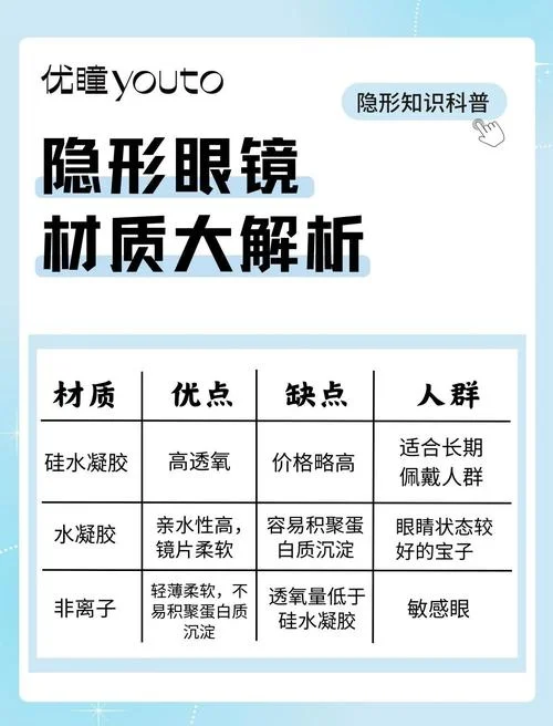 隐形眼镜历史-隐形眼镜发展史