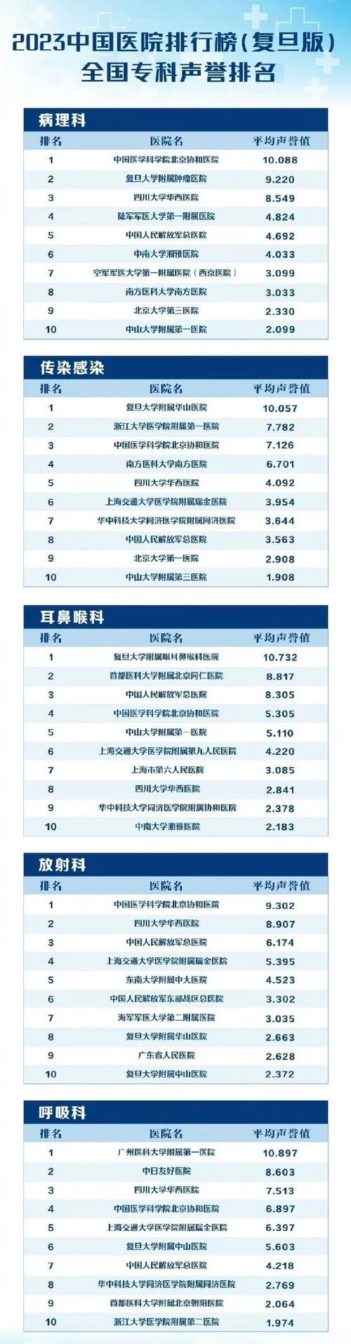 医院排名在哪里查靠谱_1