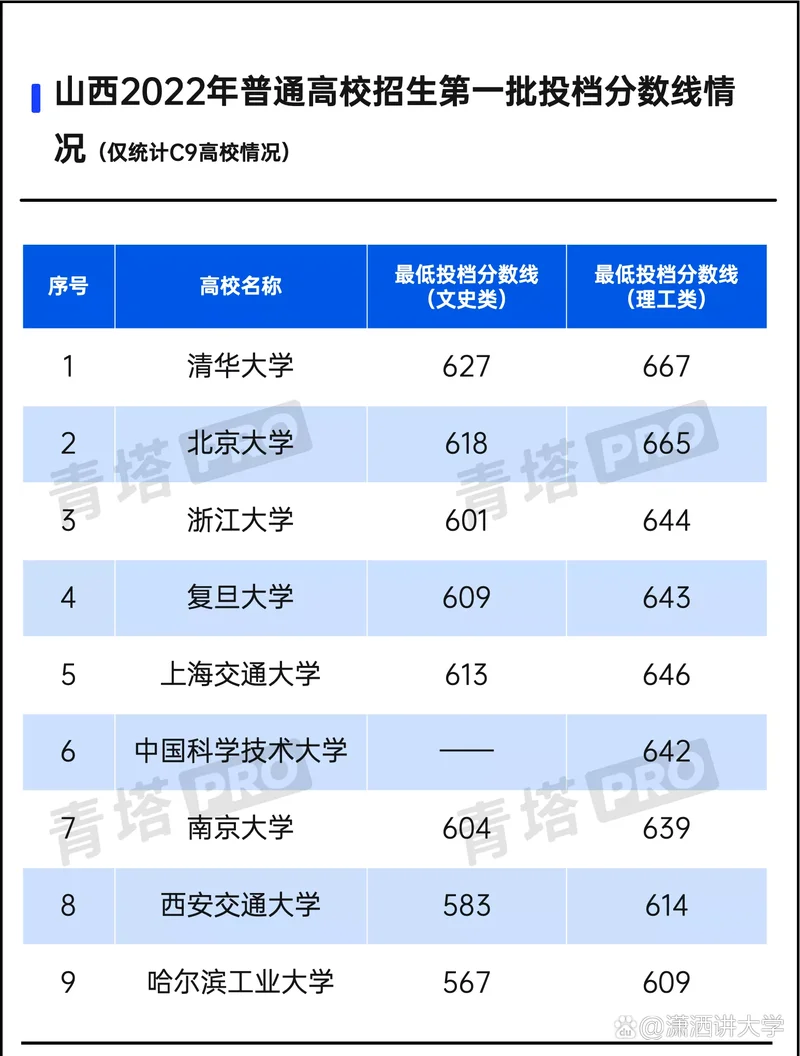 今年全国高考录取分数线2022-2022 高考分数线全国