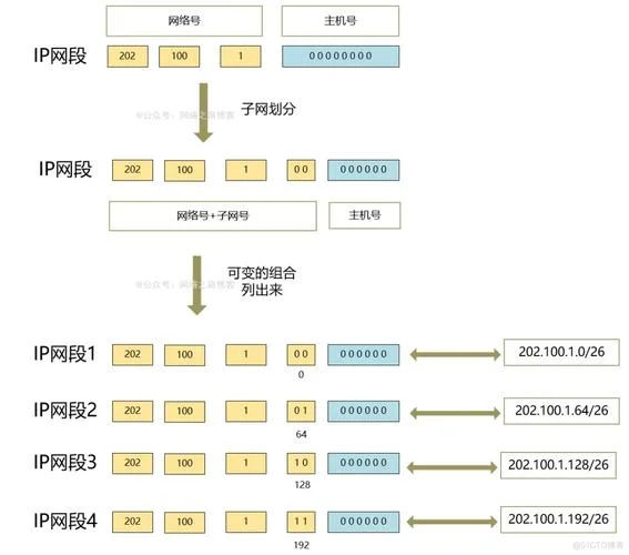 ip冲突如何查和谁冲突_2