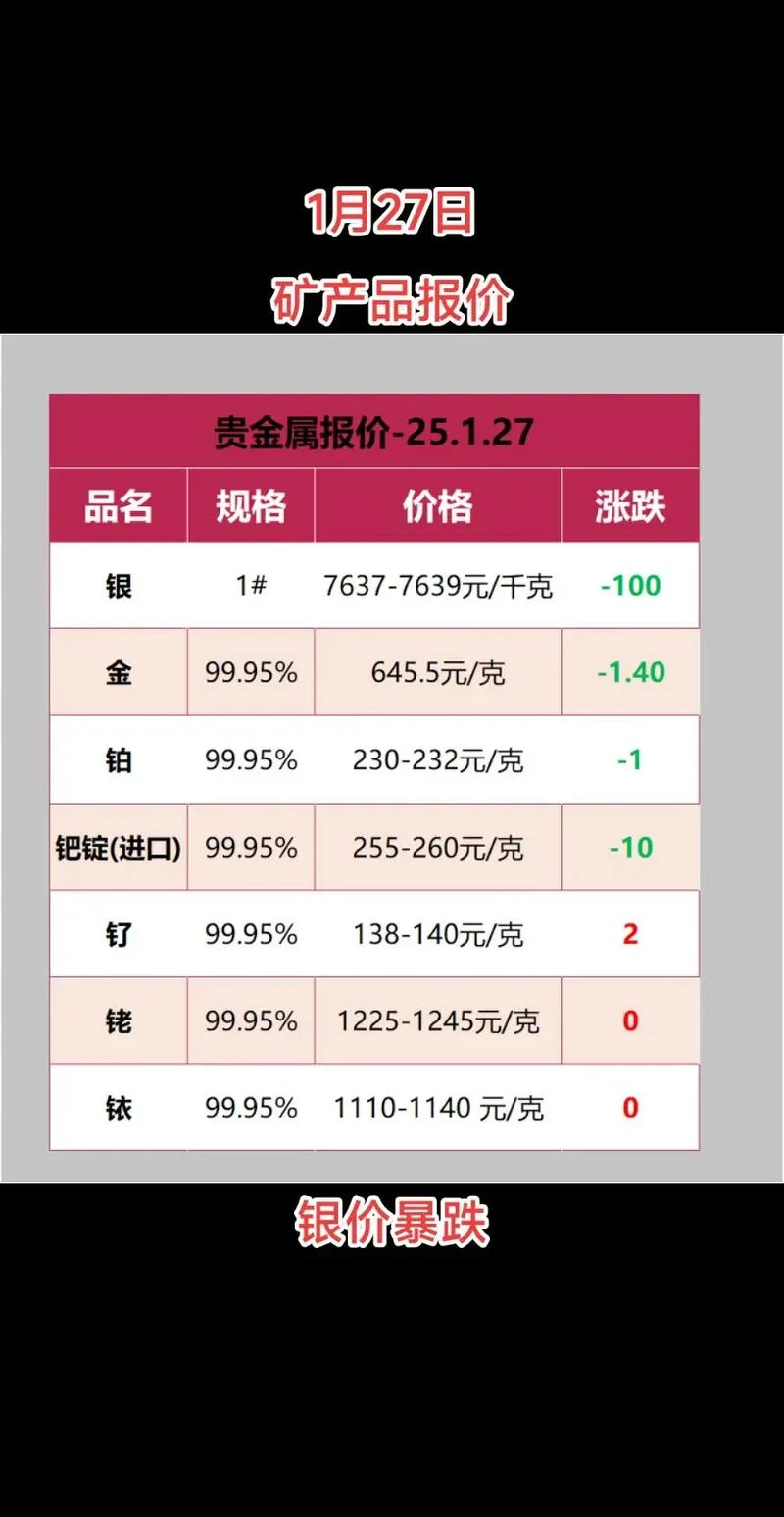 dose币历史最高价位_1