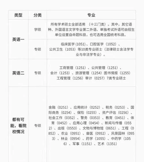 考研英语考的是英语一还是英语二-英语一还是英语二