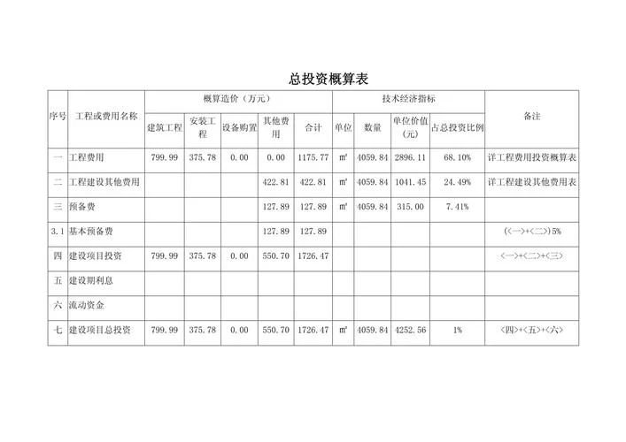 项目投资时序表_2