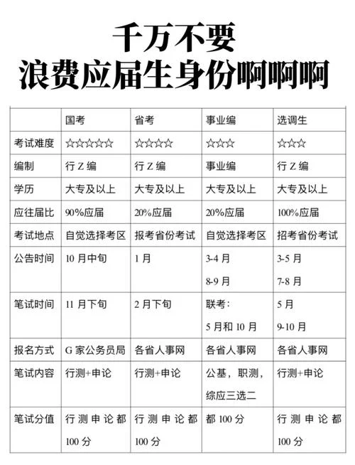 考法院公务员条件_2