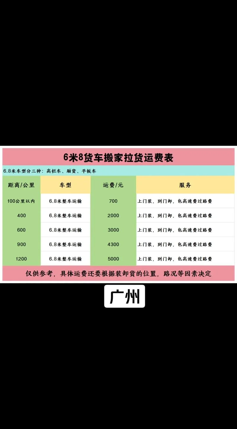高速拖车费一公里多少钱_2