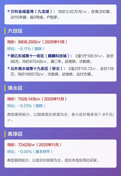 南京六合房价多少钱一平方_2