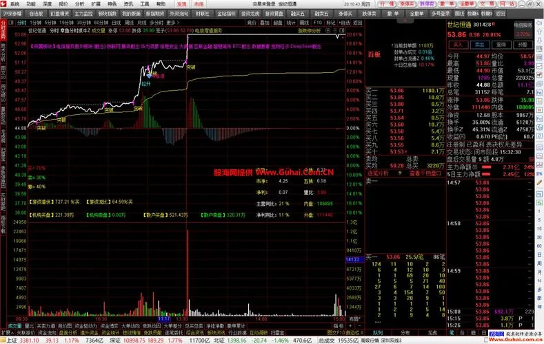 牛股启动暴涨指标公式-牛股暴涨指标公式