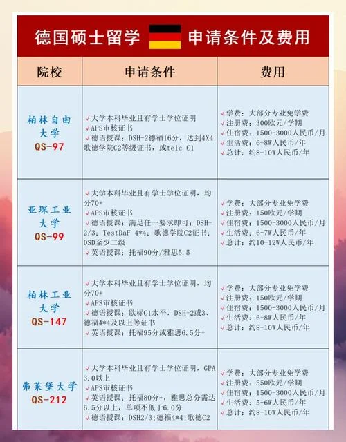 德国留学要多少_2