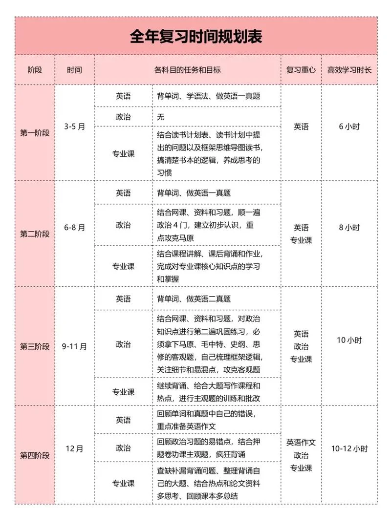 2020年考研时间几点-2020考研具体考试时间