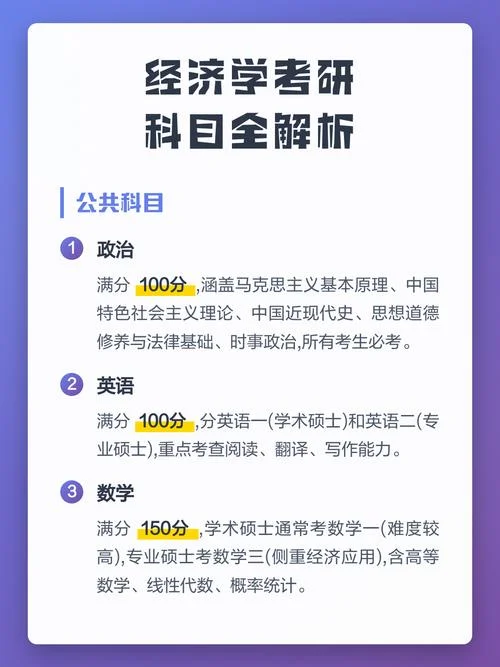 经济学考研专业课科目-经济学考研专业课