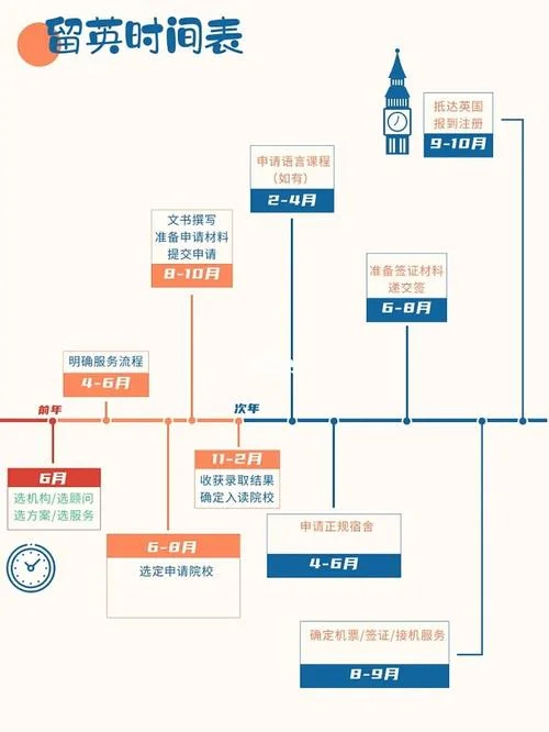 英国留学签证面签时间_1
