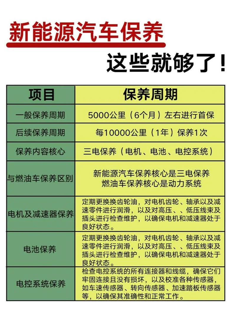 汽车一般多少公里换机油-汽车一般多少公里换机油