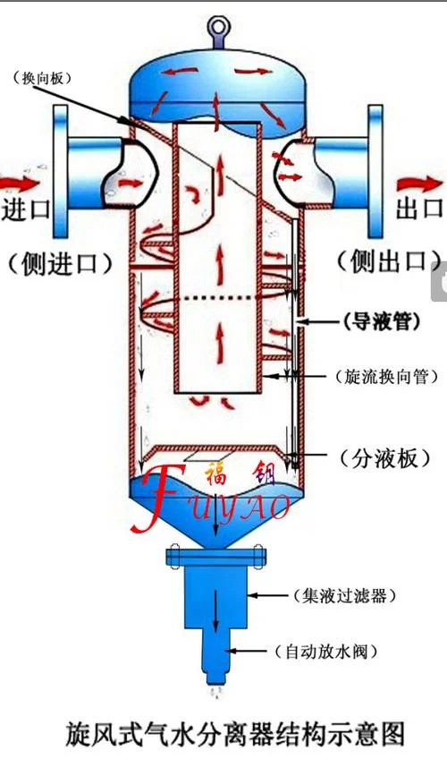 液气分离器的工作原理_1