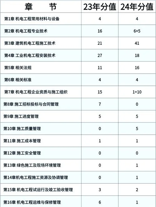 二建科目的选择_2