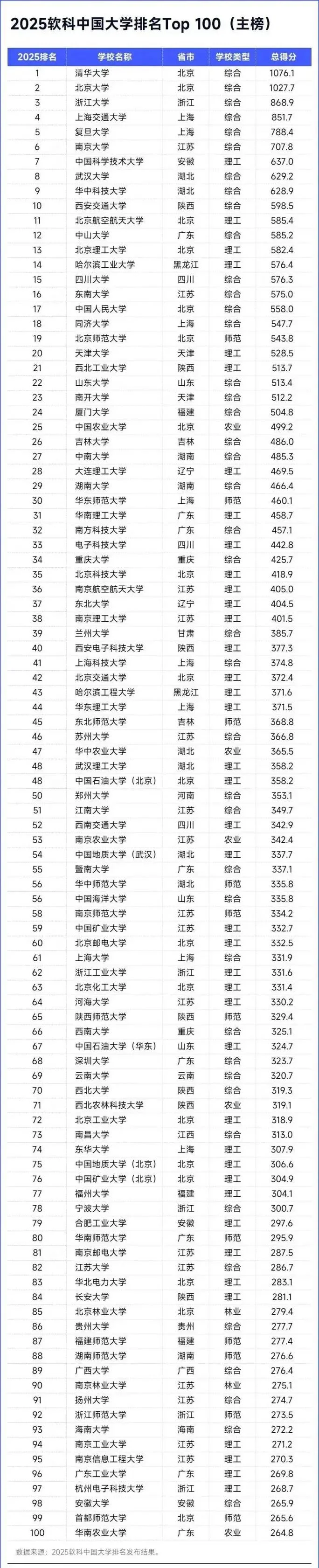 大学生成绩排名_2