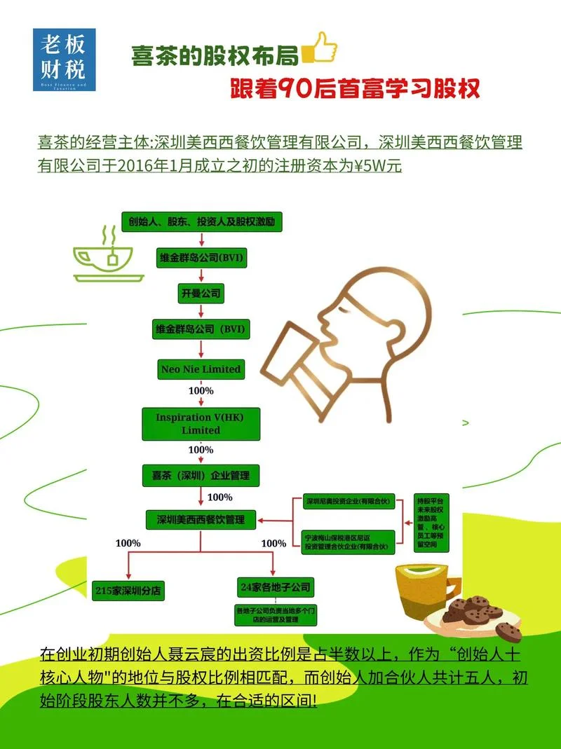 哪里能学喜茶-哪里学喜茶