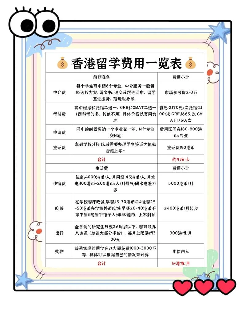 学校的留学项目是公费-学校留学项目公费资助