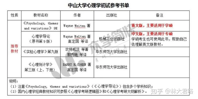 中山大学口腔考研时间_2