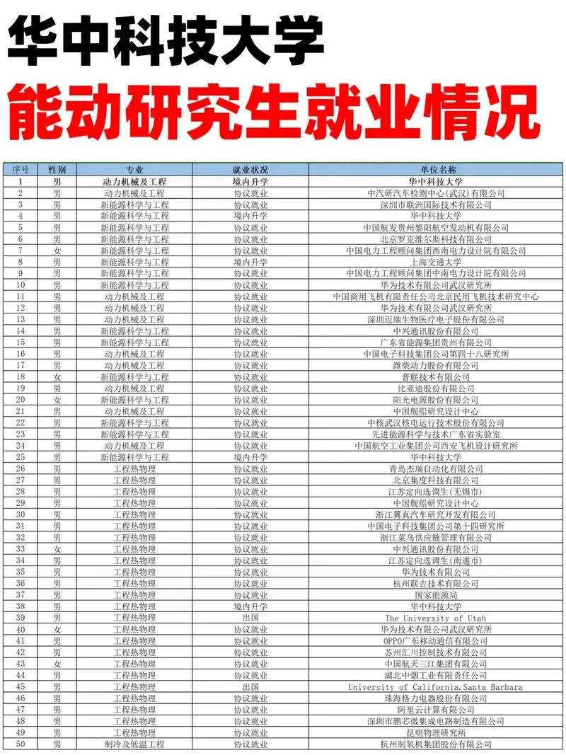 华科计算机考研难度-华科计算机考研难