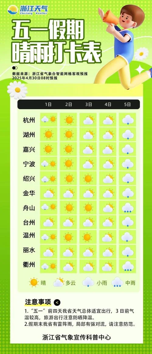 杭州历史天气2月份_2