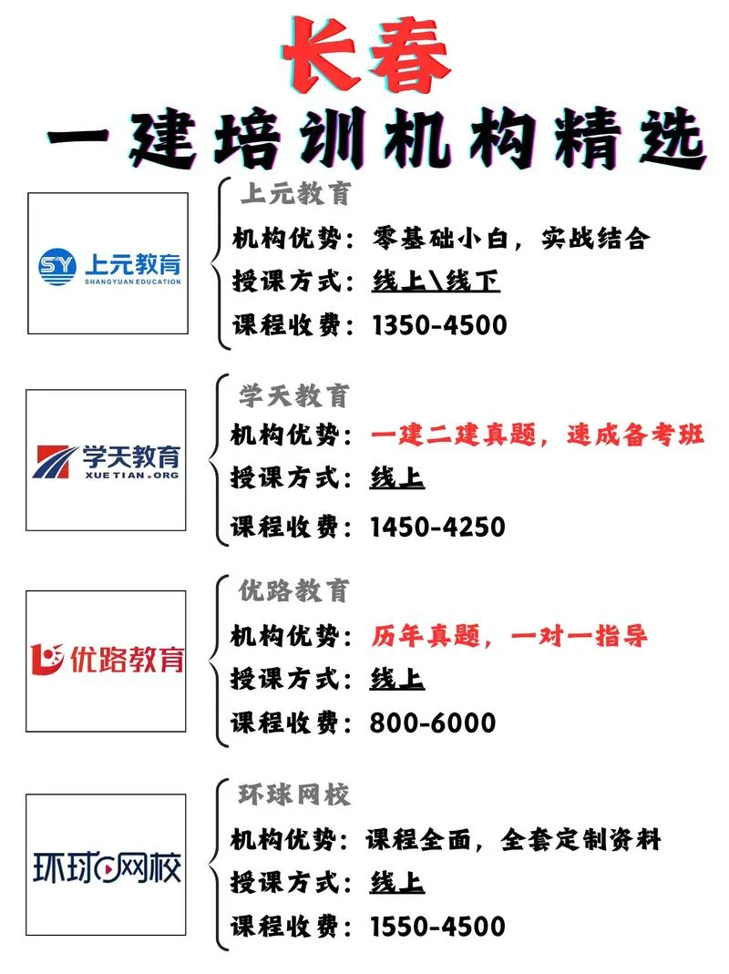 一建要不要报培训班_2