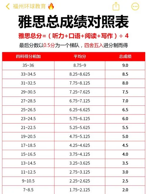 雅思成绩有效期移民-雅思成绩有效期移民