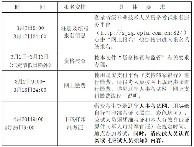 工程造价师报名资格-造价工程师报名资格