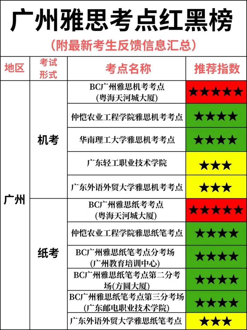 哪个国家考雅思最容易-哪个国家雅思考试容易