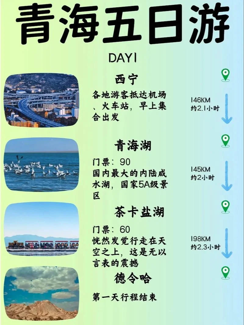石家庄到西宁旅游攻略-石家庄到西宁旅游