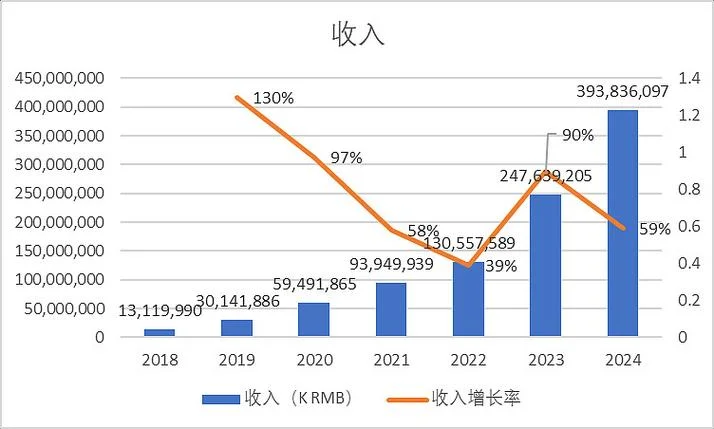 002178资金历史流向_1