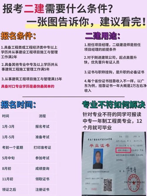 报二建考试的条件_2