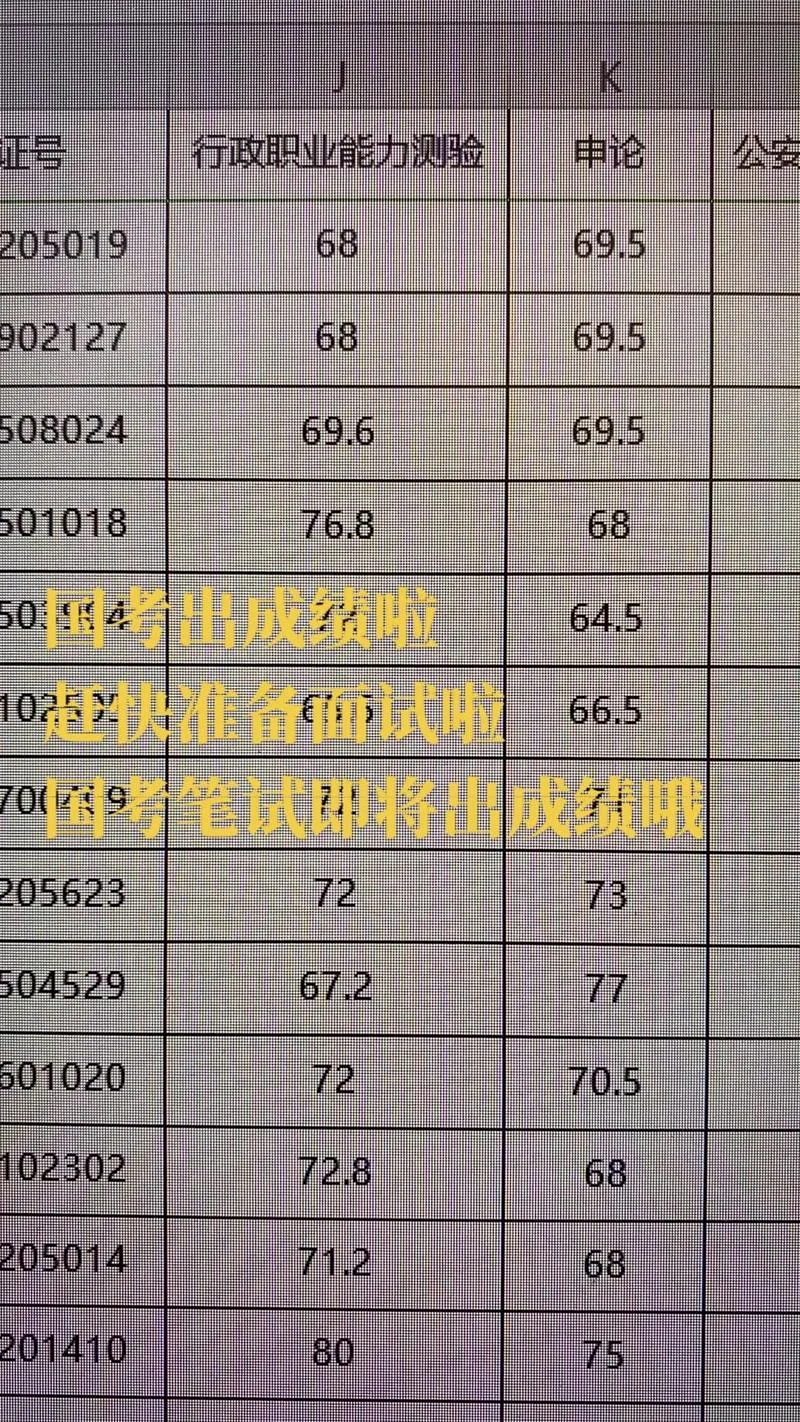 国考笔试成绩有排名吗-国考笔试排名情况