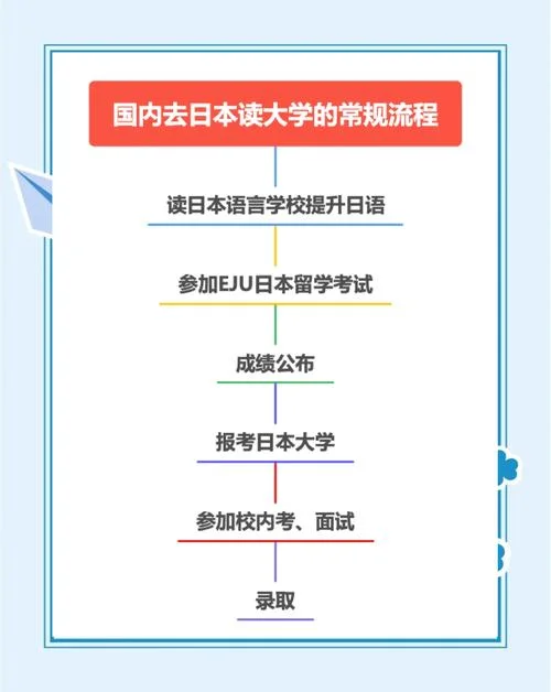 有案底能去日本留学吗-有案底可赴日留学