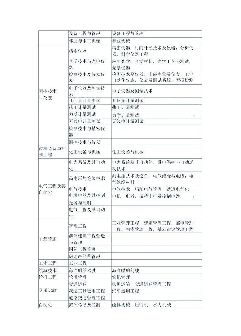 考建造师需要什么学历_1