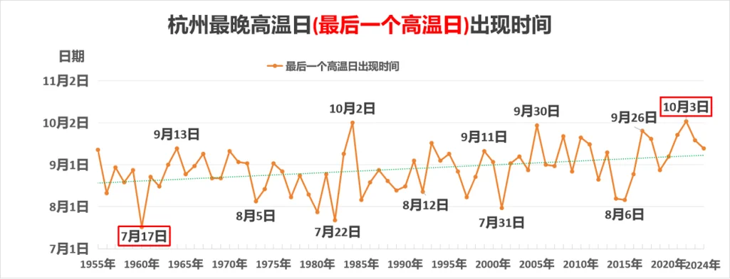 杭州历史天气降水量_2