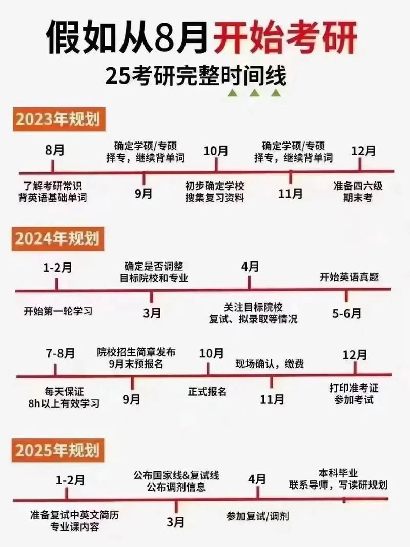 2022考研日期是多少_1