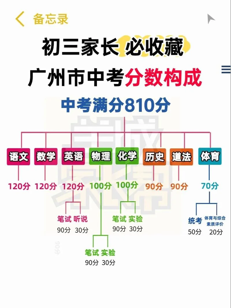 广州中考成绩查询2021-广州中考成绩查询 2021