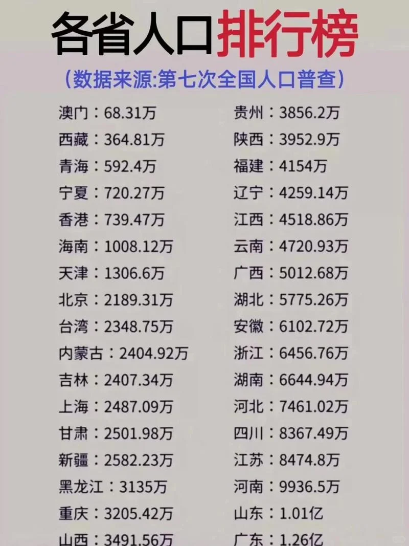如何查人口数量-查人口总数