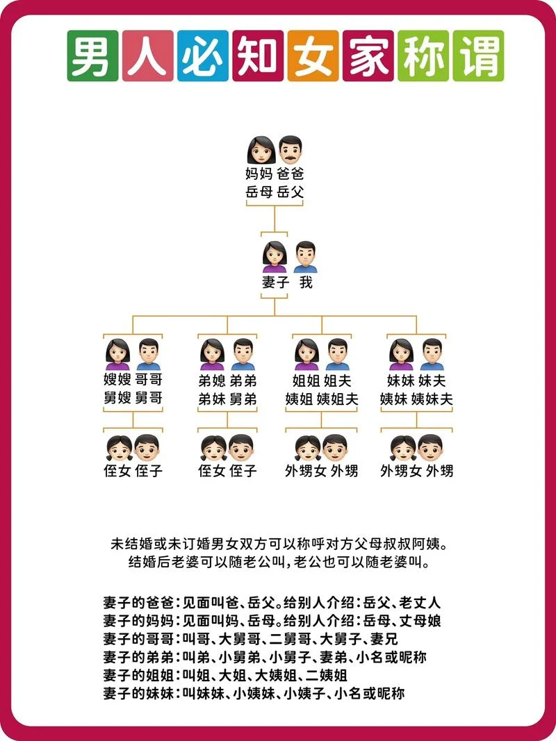 老婆弟弟的老婆叫什么_2
