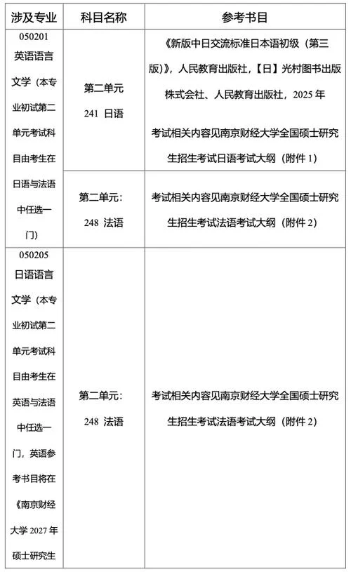 英语专业考研日语方向_1