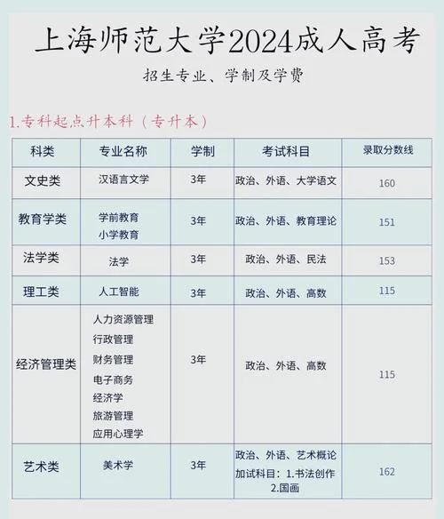 上海师范大学研究生招生信息网_2