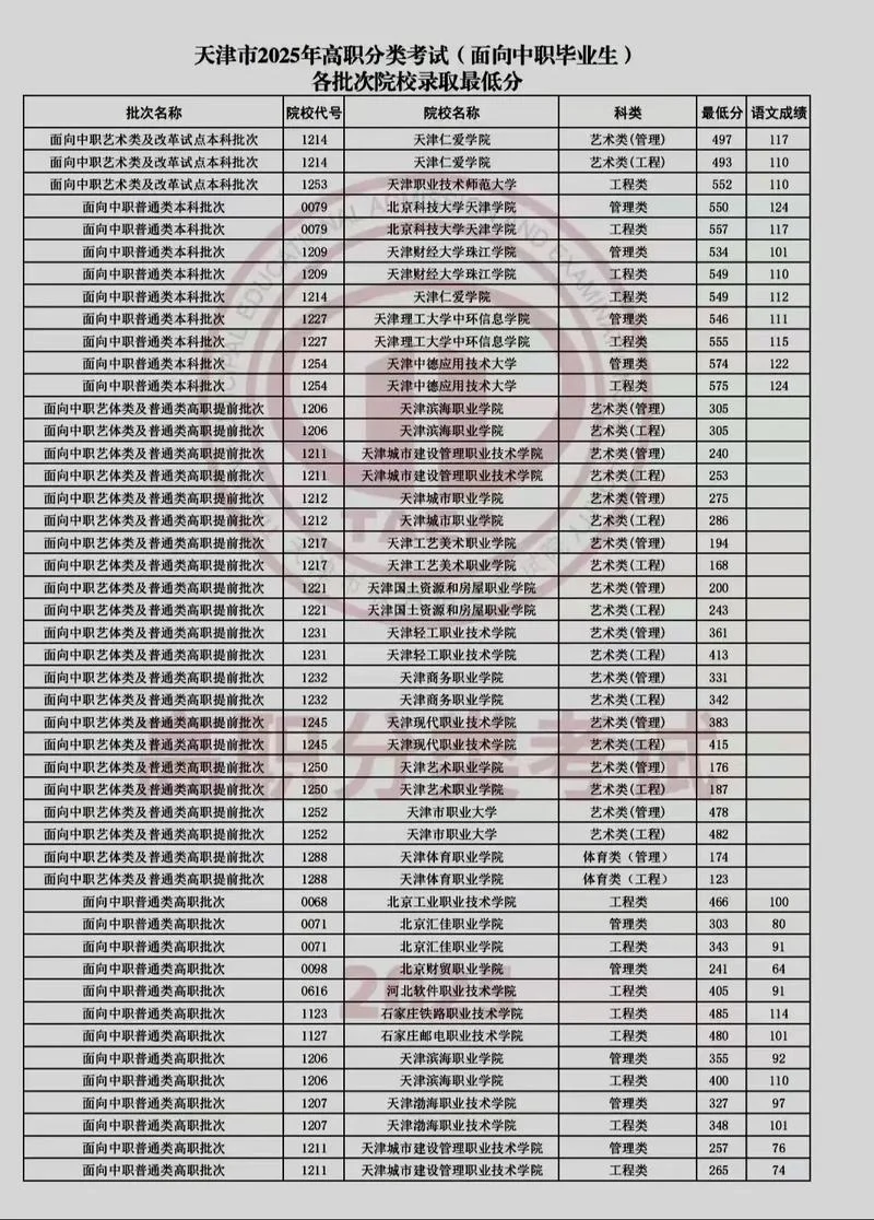 2019天津高考报名条件-2019 天津高考报名门槛