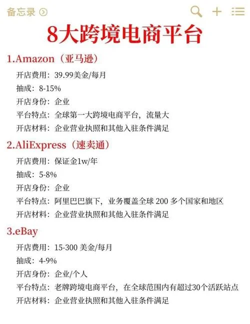 跨境电商培训报名费_1