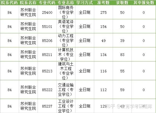 东南大学考研论坛真假-东南大学考研论坛真伪