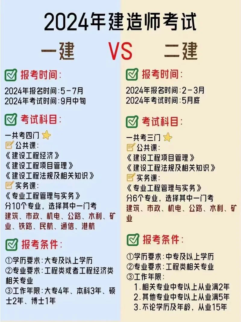 现在考二建还值得考吗_1