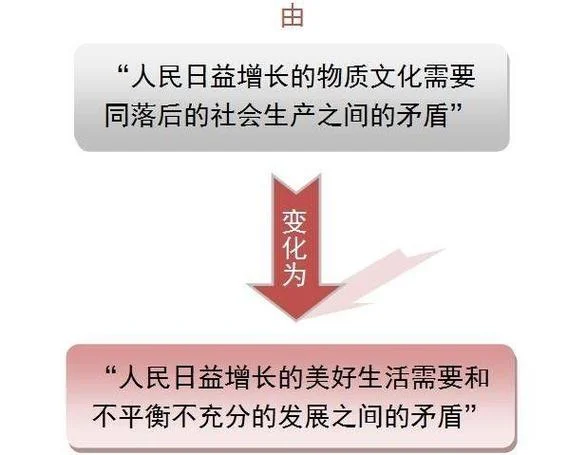 社会主义历史阶段的主要矛盾-人民日益增长的