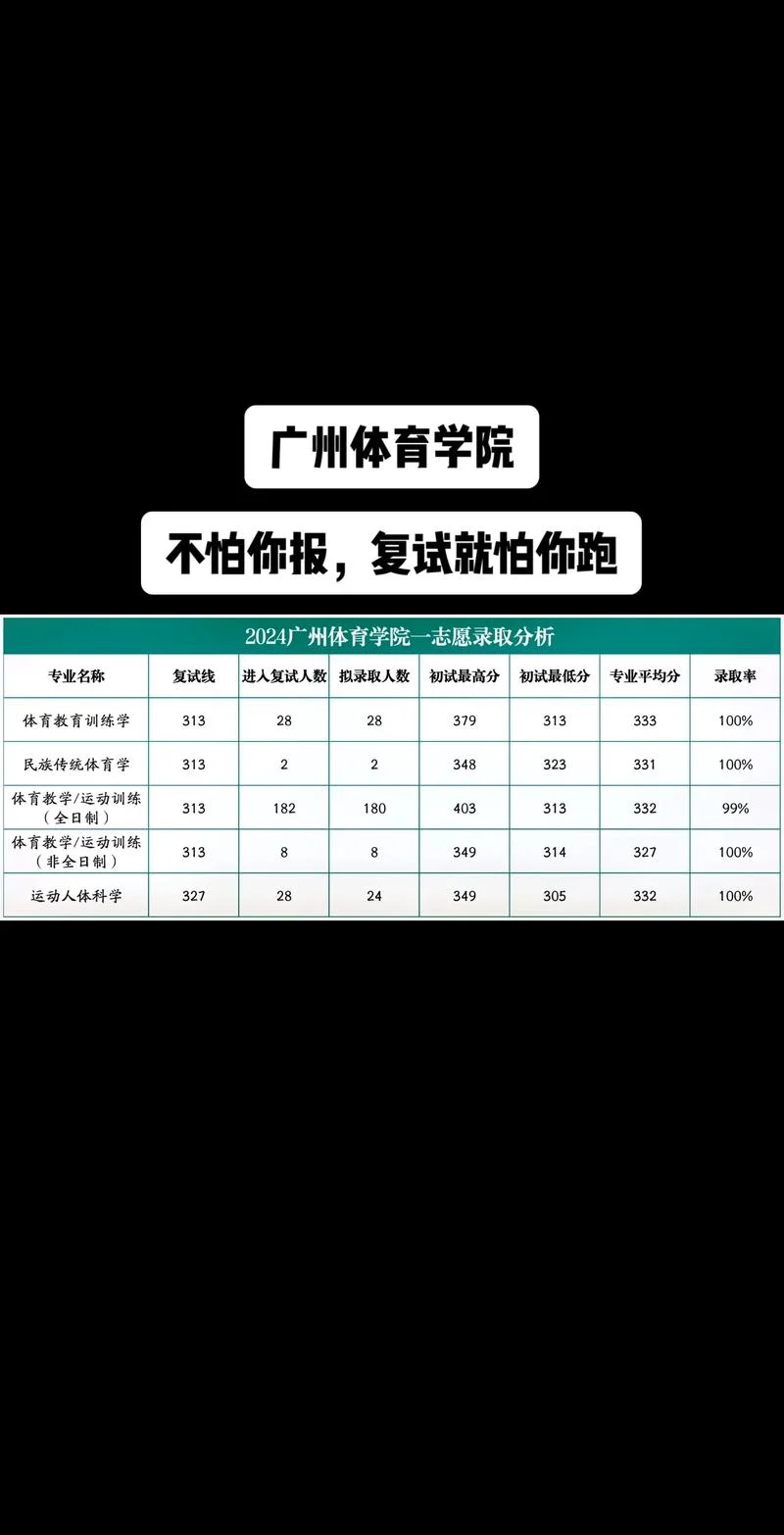 广州体育学院考研专业-广体考研专业
